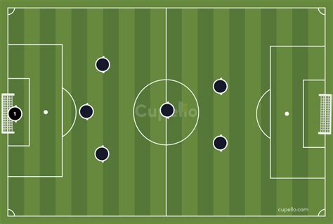 soccer 7v7 tactics|A Guide to 7v7 Soccer Formations.